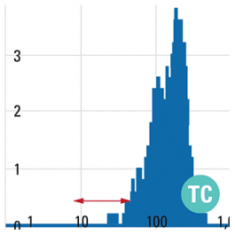 ExoQuick-TC PLUS | System Biosciences