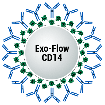 CD14 Exo-Flow Capture Kit | System Biosciences