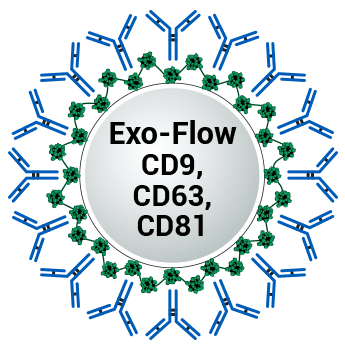 CD9 Exo-Flow Capture Kit | System Biosciences