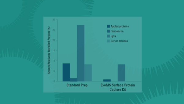 Meet the newest exosome research products