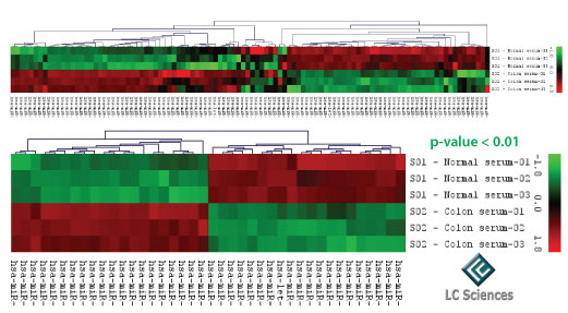 ExoQuick RNA Purification Column Kit provides reliable qPCR profiling